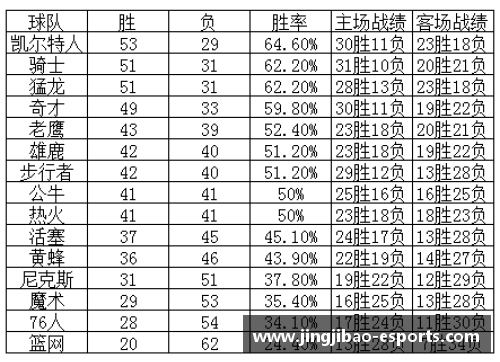 NBA 2017东部排名：赛季盘点与球队表现分析