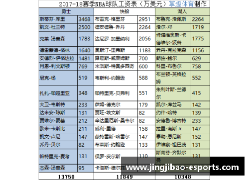 NBA球员被裁后薪资待遇全解析
