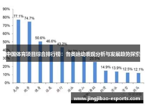 中国体育项目综合排行榜：各类运动表现分析与发展趋势探索