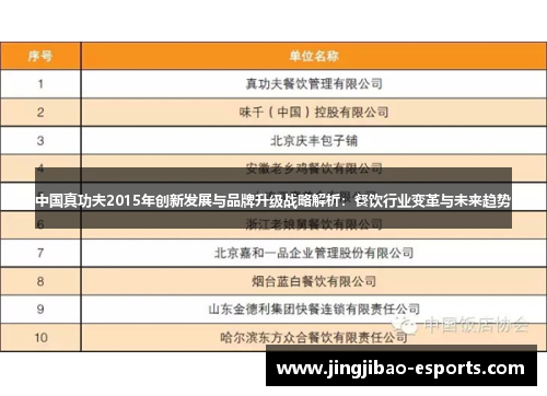 中国真功夫2015年创新发展与品牌升级战略解析：餐饮行业变革与未来趋势